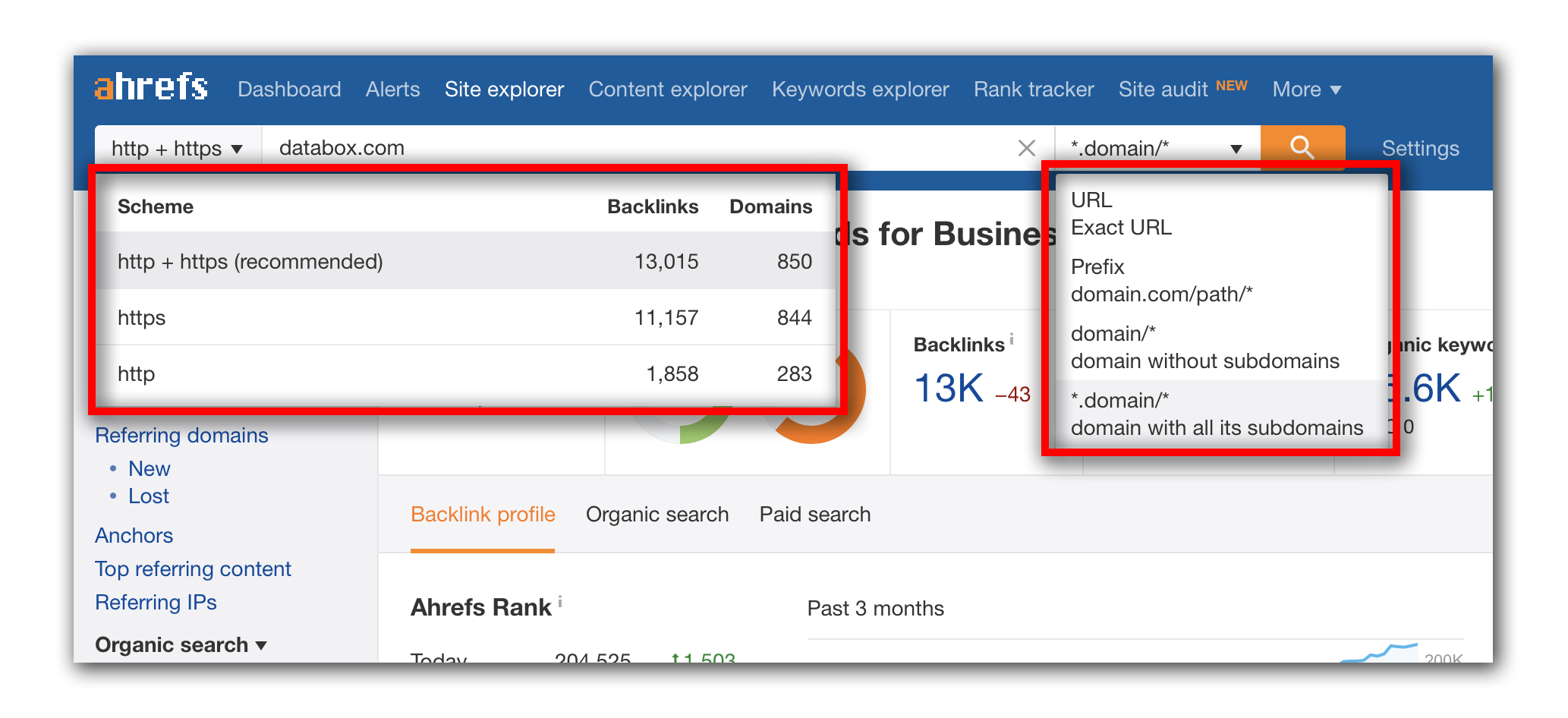 Guide: Using Ahrefs With Databox